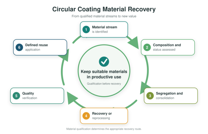 NASOTIC_Circular_Paint_Recovery_v2